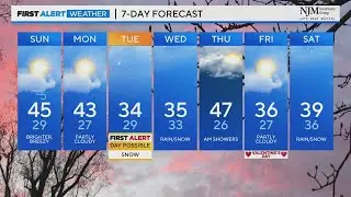 Bright and breezy Sunday, temps peak in the mid 40s