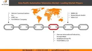 Asia Pacific Automotive Telematics Market Revenue Trends