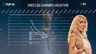 MILEY CYRUS | Canadian Hot 100 Chart History (2007-2023)