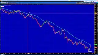 Moving Average Video 5/17/15 (MA Strategy)