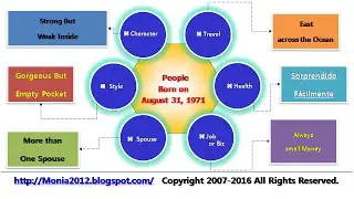 #Astrology,#August 31 1971,#Astrologie,#Astrolog&iacute;a,#Astrologia,#Astrologie,by #Birthday