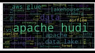 Data Analysis for Apache Hudi Blogs on Medium with Pandas
