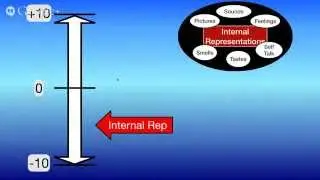 How do I get NLP working for me? - Getting rid of bad habits