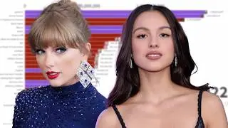 Taylor Swift vs Olivia Rodrigo Spotify Songs Streams Battle | 2011 - 2025