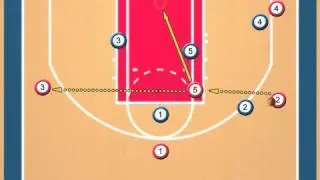 iHoops Zone Offense