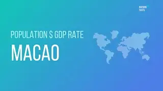 MACAU Population $ GDP Rate 💰 GDP Growth ▪ Language