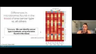 Enhancing microbial insights in cancerous tissue: unveiling the hidden microbiome