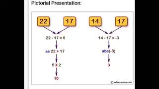 Solving a python exercise using a  function