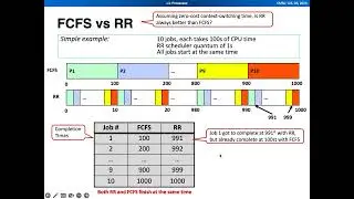 8 - FCFS vs Round Robin Scheduling
