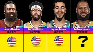NBA All Time Points Per Game Leaders | NBA Comparison Data