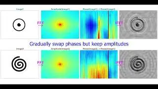 2D Fourier Transform Animation - Impact of Phase Swapping #fft #fourier