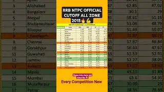 RRB NTPC Official Cutoff Marks CBT 1 All Zone 2015🔥||#rrbntpc #rrbntpccbt1 #rrbntpc2015 #ntpc#cutoff