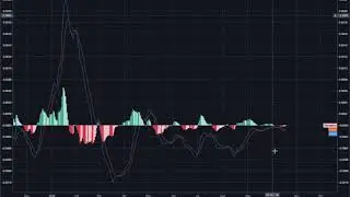 Neo (NEO) Technical Analysis & Price Discussion - October 19th, 2018