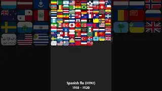 эволюция флагов стран мира 1900 - 1950 / evolution of world flags 1900 - 1950