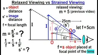 Physics 59   Optical Instruments (6 of 20) Relaxed Viewing vs Strained Viewing