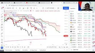 OBSERVATION ON #USOIL #PAYTM #JUBLFOOD
