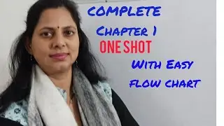 Nature and significance of management|Full Chapter in one shot #study#12b.st#exam#board#ncert#cbse