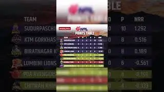 NPL point table 2025, NPL season 2, NPL news, NPL live match #nplseason2 #nplnews #npl #shorts