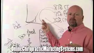 How to Dominate PI Marketing Chiropractors