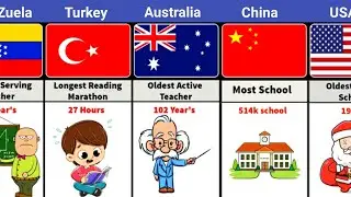 School World Records From Different Countries | Comparison Video | The World Data