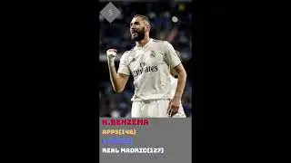 top soccer players who have played the most games in the Champions League #shorts #football