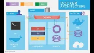 Step by Step to install docker with mysql as container.
