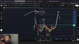 Bitcoin Cash BCH Generational Wealth Pump Incoming
