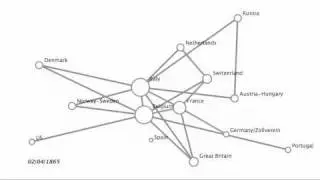 Preferential Trade Agreements