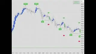Best Long Indicator 2026