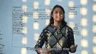Lesson 117, Step 1 (Crisp communication)