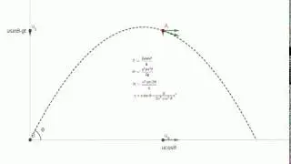 Projectile motion animation