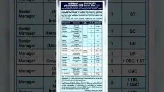 ENGINEERS INDIA LTD Govt. of India Undertaking hiring on various posts jobs vacancy #neet #aiims