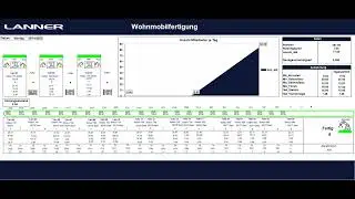 #WITNESS Simulation - Commercial Vehicle Manufacturing