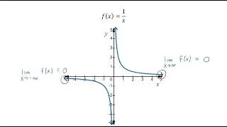 Пределы на бесконечности — рациональные функции. Часть 1.