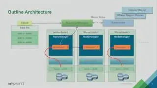 VMworld 2016: VIRT7709 &mdash; инновации Cloudera и VMware для виртуализации Hadoop
