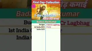 Badass Ravikumar Box Office Collection | Badass Ravikumar first Day Collection, Worldwide Collection