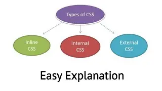 Types of CSS using Visual Studio Code tutorial for beginners