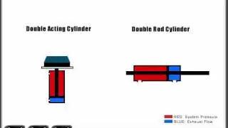 Mechanical Haydraulic Course   10  Actuators   Cylinders