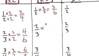 [4.NF.1-2.0] Generate Equivalent Fractions - Common Core Standard - Practice Problem
