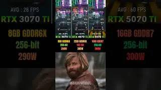 GPU Showdown: 5070 Ti vs 4070 Ti vs 3070 Ti