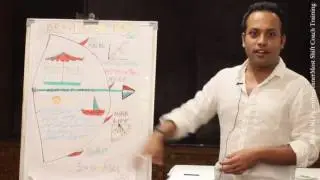 Ravi is super happy after the ICF & NLP Certified Coach Training