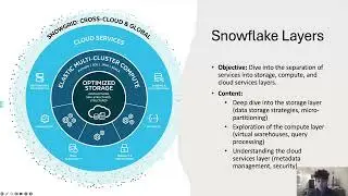Overview of Snowflake Layers