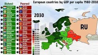 European Nations: GDP per Capita Evolution (1980&ndash;2030) #europe #gdp