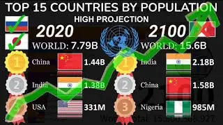 Top 15 Countries by Population (2020-2100): High Projection