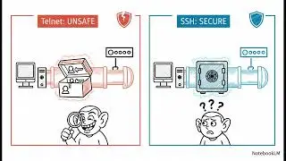 M1 - Basic Switch Set-Up and Hardening - Cisco CCNA Routing & Switching