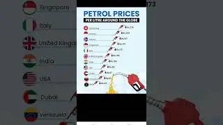 Petrol price per litre around the globe | petrol price in all country #shorts #petrol #globe