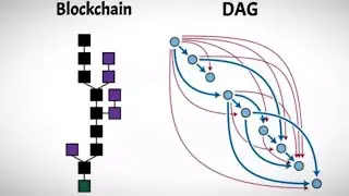 &iexcl;BLOCKCHAIN o DAG?