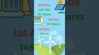 IRM Energy IPO (Apply Or Avoid)  #stockmarket #ipo  #iponews #niveshneeti #irmenergyipo #irmipo
