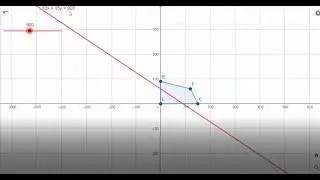 The Method of Corners (Example 1)