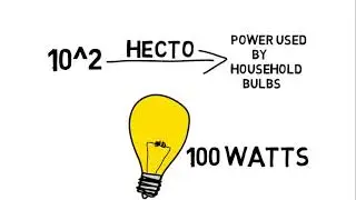 NCER WEEK 1 LECTURE 1 | ANIMATED SUMMARY for Non-conventional Energy Resources | AKTU | notes